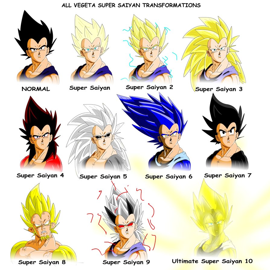 Image All Vegeta Super Saiyan Transformations By Bocodamondo d4the63 