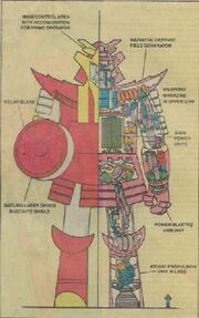 Redroninranatomy