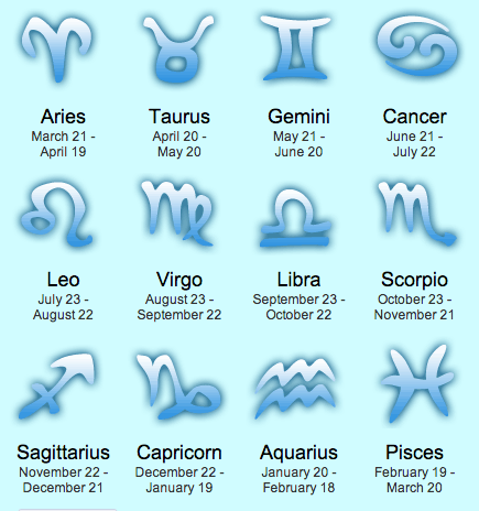 the star signs and their dates