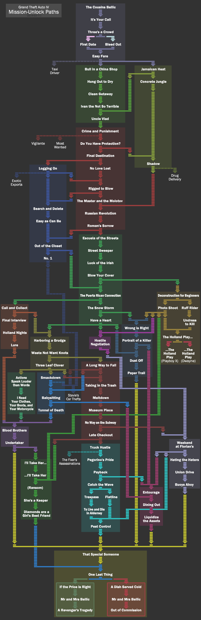 MissionPath-GTAIV-20140311
