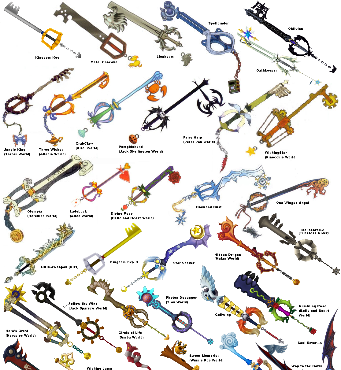 Keyblades - Legends of the Multi Universe Wiki