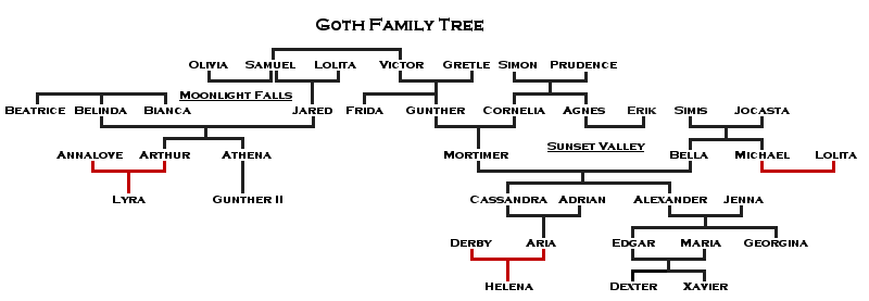 Fanon:goth Family (wayfinderowl) - The Sims Wiki