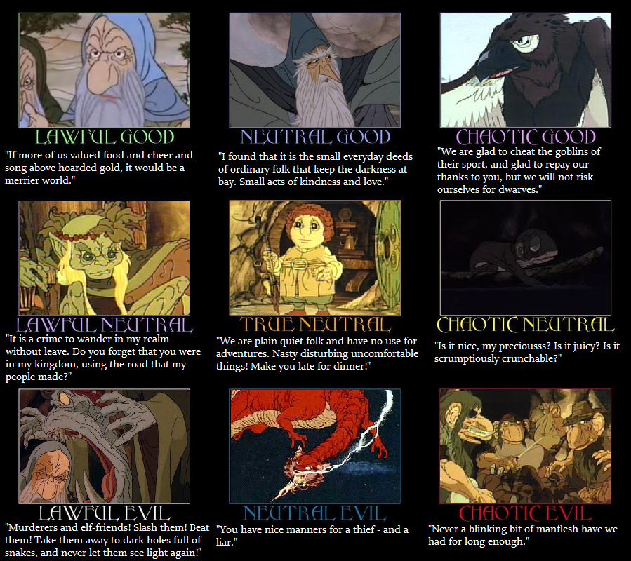 Image The hobbit 1977 alignment chart by phenenasd5z9k3e.png Lord