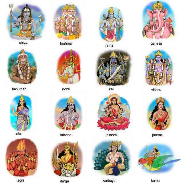 Hindu God Names List In Tamil