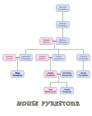 Family Tree