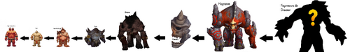 OgreEvolution