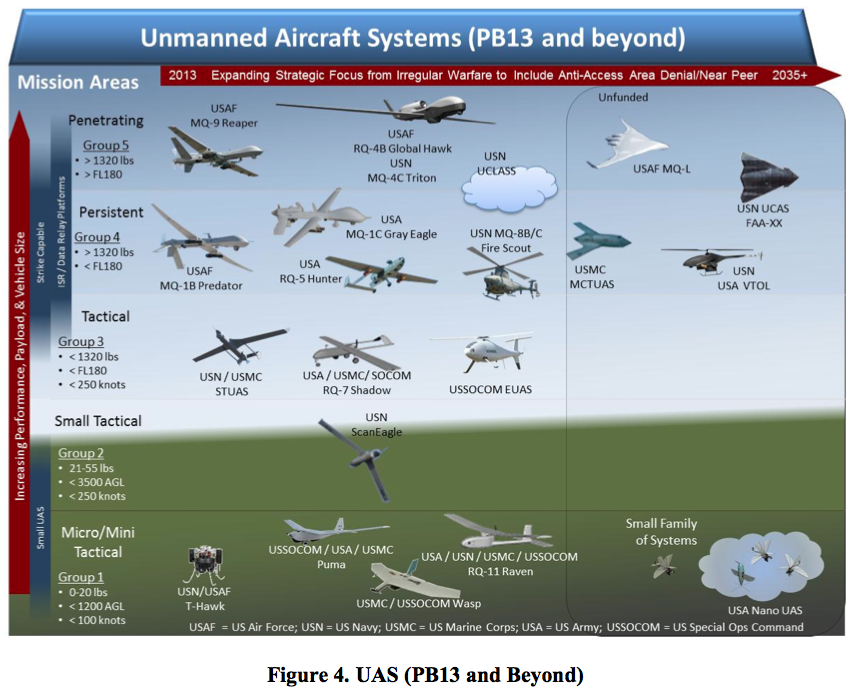 Unmanned Aircraft System - The IT Law Wiki