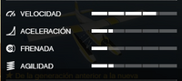 Estadisticas Dodo