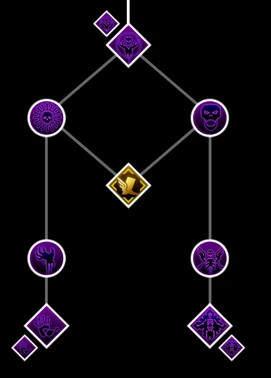 271px-Necromancer_Skill_Set.png