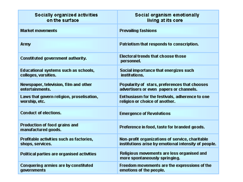 Society is a living organism - Human Science - a Wikia wiki