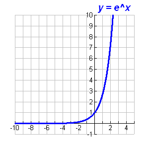 Key Terms and Equations at Scratchpad, the home of unlimited fan ...