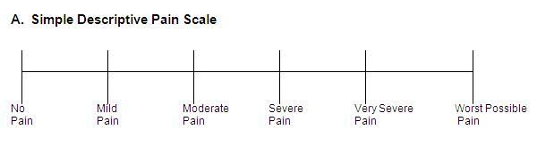 Pain Management - Butler Pharmacy Wiki