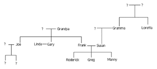 Image - Heffley family tree.gif - Diary of a Wimpy Kid Wiki