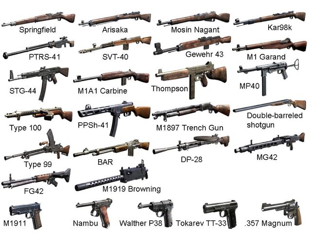 Image - CoD WaW Weapons.jpg - The Call of Duty Wiki - Black Ops II ...