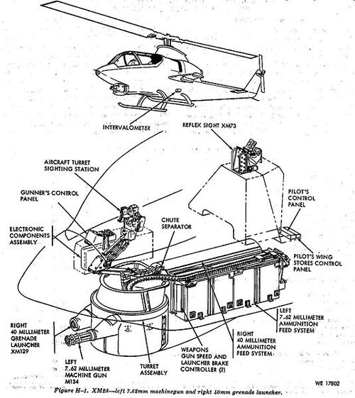 M129 grenade launcher - Vietnam War