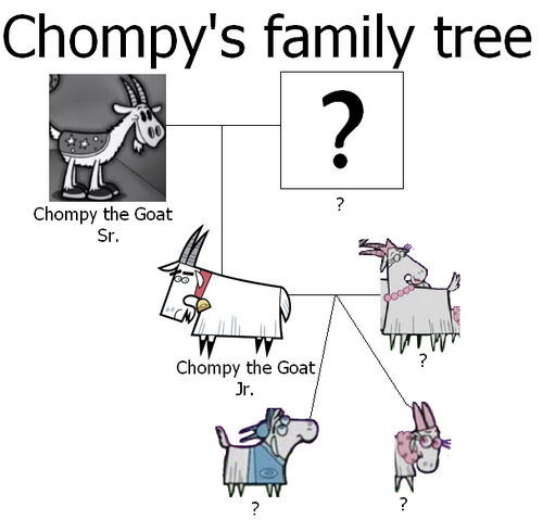 Image - Chompy's family tree.png - Fairly Odd Parents Wiki - Timmy ...