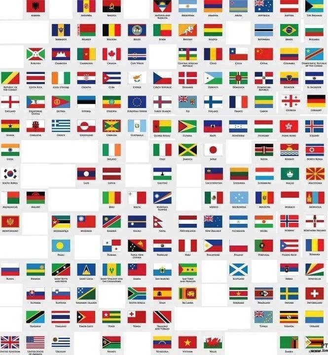 Image - Flags.jpg - MicroWiki - Micronation Wiki - MicroWiki