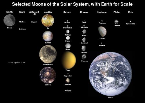 Solar System - Space Colonization Wiki