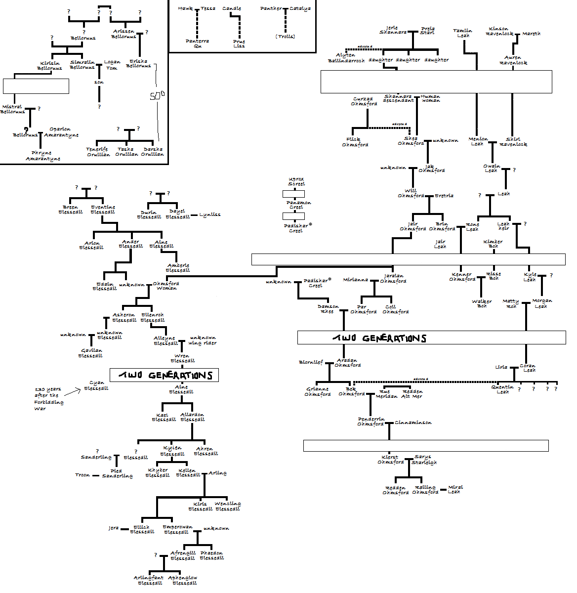 Ohmsford family tree - Shannara Wiki - Exploring the Magical World of ...