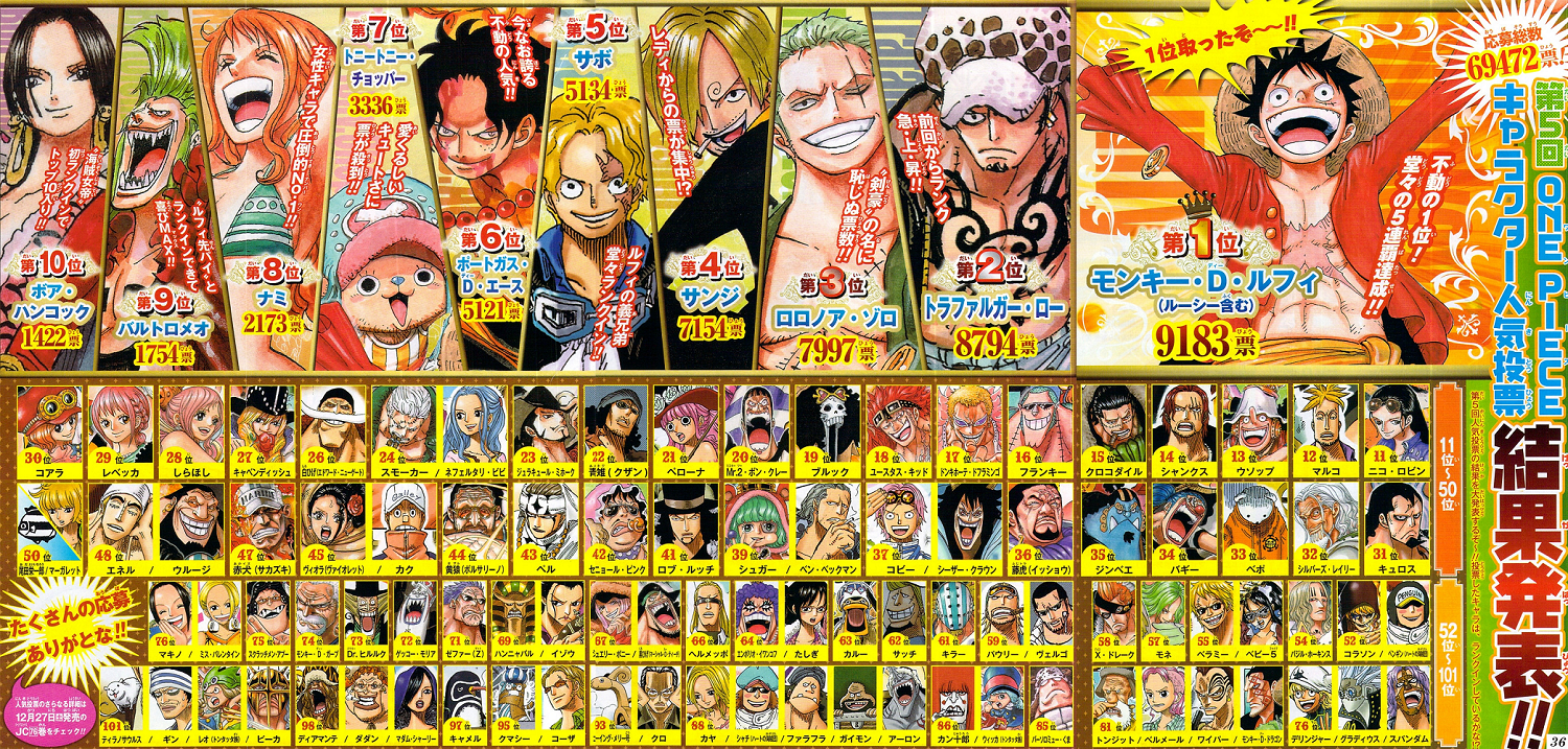 One Piece Characters Names