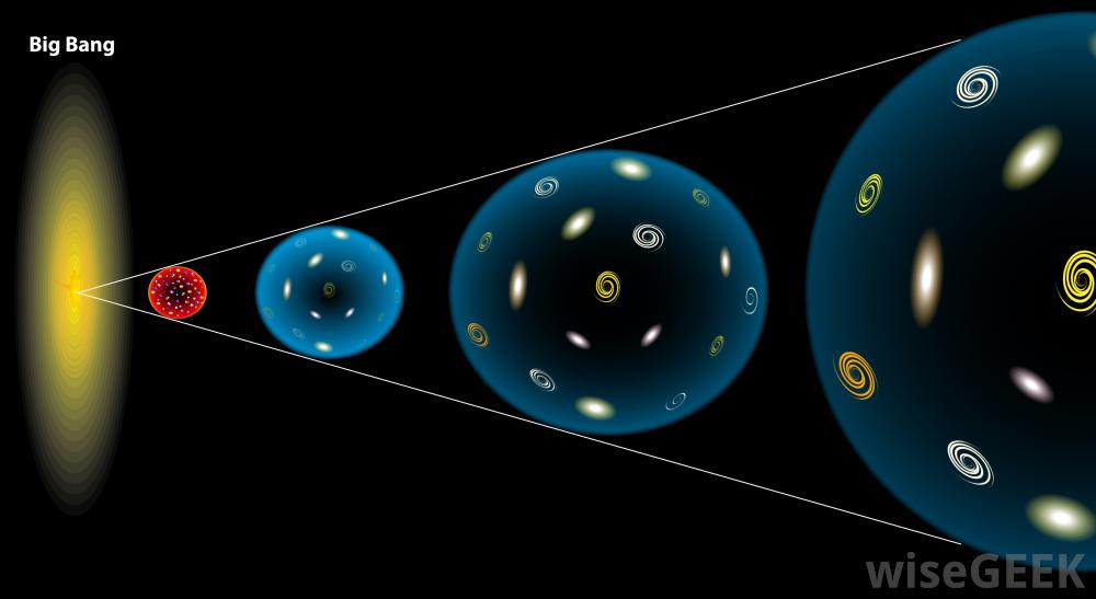 Image - Big Bang Chart.jpg - The Big Bang Theory Wiki - Wikia